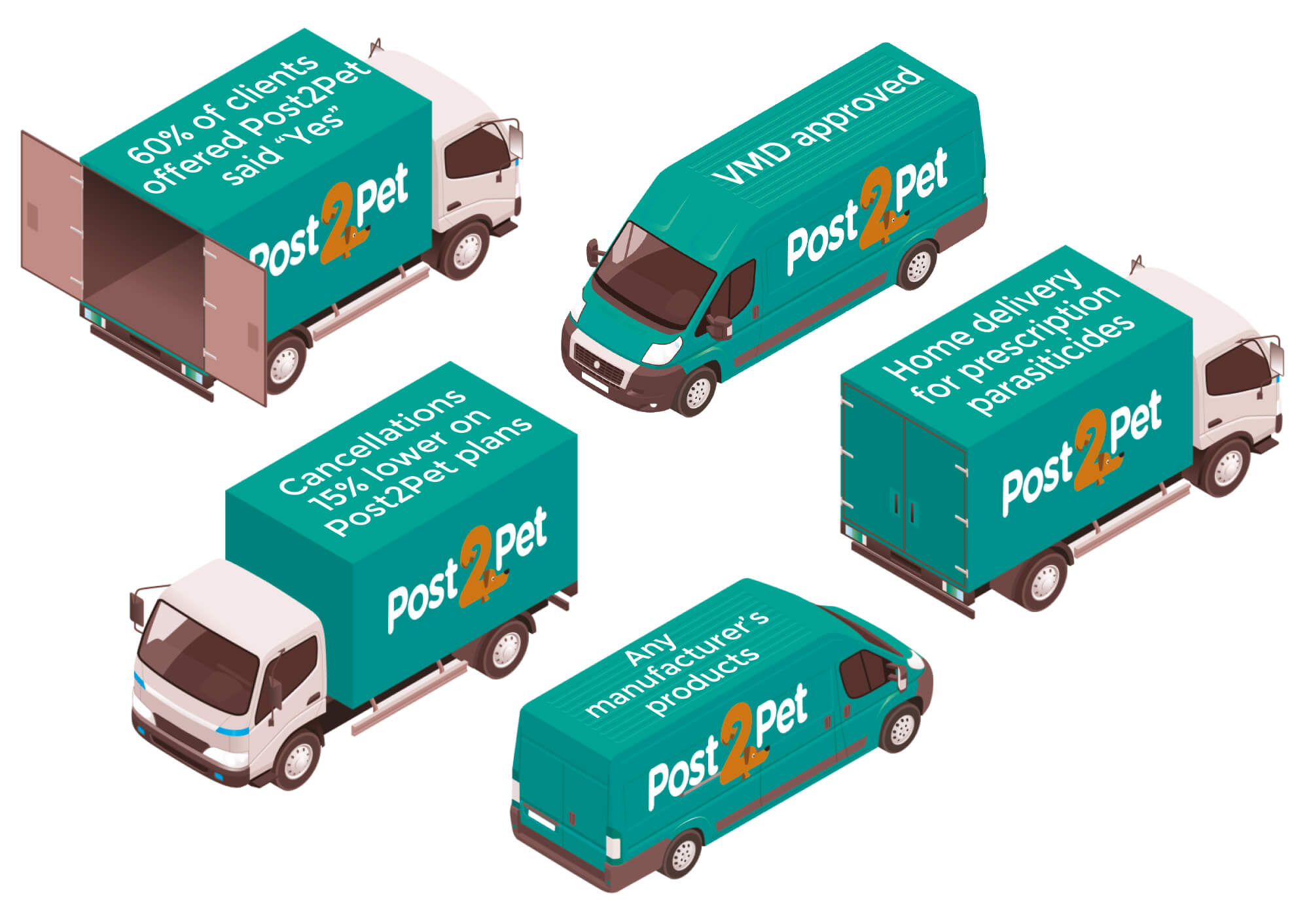 digital mock up of post2pet van and lorry designs